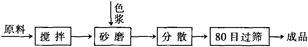 聚醋酸乙烯涂料